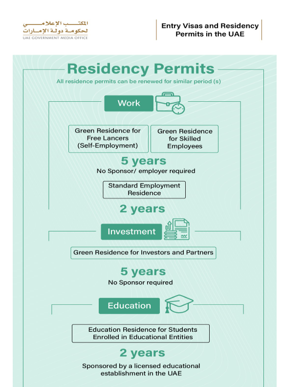Green Visa application support, documentation review, and UAE residency processing